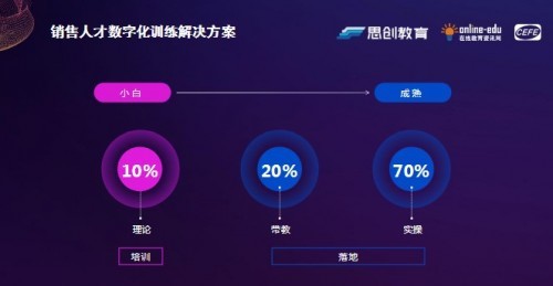 电竞模拟训练系统升级 AI陪练助力选手成长