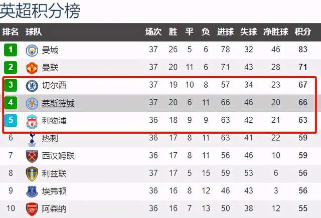  切尔西青年军发威，足总杯淘汰利物浦