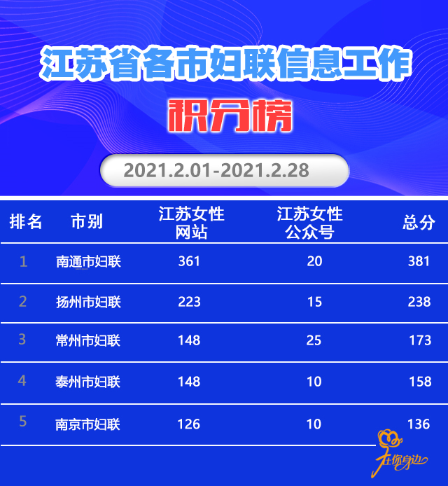  职业联赛半程收官，积分排名悬念持续升温  